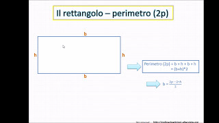 Rettangolo  Perimetro e Area formule e formule inverse [upl. by Reivaxe]