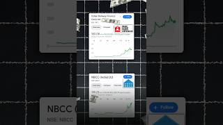 Best Rally Stocks Like IRFC amp NBCC 📈 [upl. by Calle]