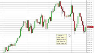 FTSE 100 Technical Analysis for April 22 2013 by FXEmpirecom [upl. by Burkhart357]