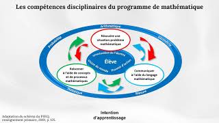 Bien comprendre les compétences du programme de mathématique primaire [upl. by Guthrey]