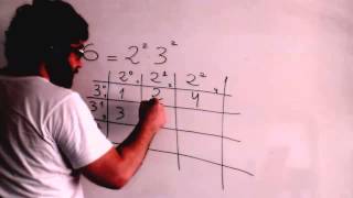 Divisores de un número mediante una tabla de potencias Matematicas 2º ESO Academia Usero [upl. by Pascasia]