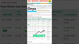 ONYX BIOTEC IPO GMP  ipo gmp news stockmarket [upl. by Vaughn424]