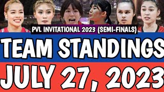 PVL TEAM STANDINGS JULY 27 2023 pvl2023 pvlinvitational2023 pvlteamstandings teamstanding [upl. by Jepson]