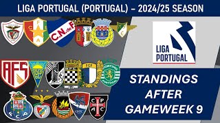 Liga Portugal Portugal Table  End of Matchday 9 of 202425 season including results [upl. by Yanffit173]