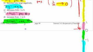 PM12  16 Reciprocal of a Function  part 2 [upl. by Hayden762]