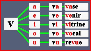 les syllabes en français avec la lettre v  apprendre à lire le Français [upl. by Enitsirt]