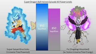 Super Dragon Ball Heroes Episode 40 Power Levels [upl. by Boris]