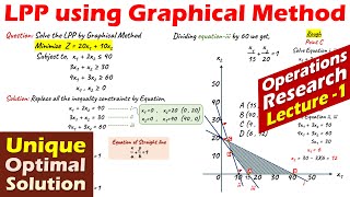 Lec1 Graphical Method  Linear Programming Problem  Unique Optimal Solution  Operations Research [upl. by Ppik749]