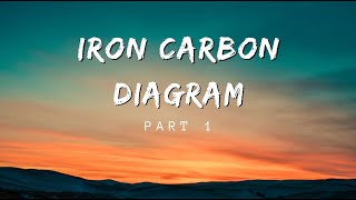 Ep 1 Iron Carbon Diagram  Part 1 [upl. by Holzman]