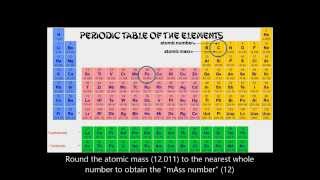 Elements and Subatomic Particles [upl. by Owen]