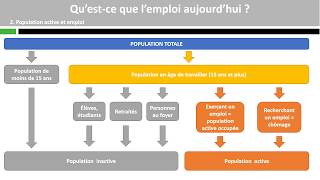 Qu’estce que l’emploi aujourd’hui [upl. by Sonny]