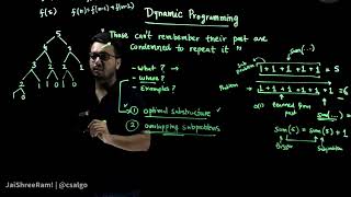 Learn Dynamic Programming With C [upl. by Sitoeht]