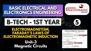 Electromagnetism Faraday’s laws of electromagnetic induction  BEEE BTech 1st Year [upl. by Laira]