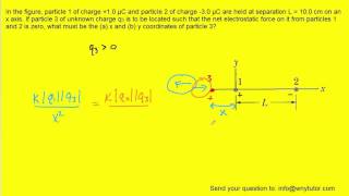 In the figure particle 1 of charge [upl. by Lipps]