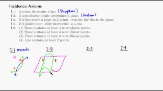 Incidence Axioms [upl. by Cirdec]