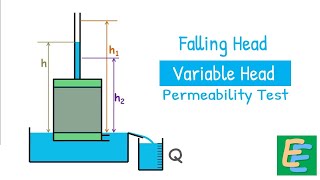 Falling Head  Variable Head Permeability Method [upl. by Enaitsirk872]