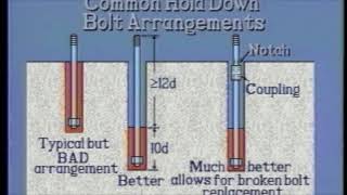 Foundation Preparation amp Chocking Anchor bolt Arrangement v2 [upl. by Rochkind]