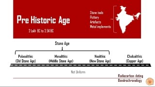 Ancient India Part 1  Paleolithic Age Pre Historic Period [upl. by Doreg]