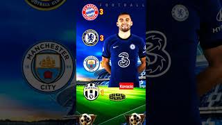 Munchen vs Chelsea vs Manchester City vs Jeventus football shorts ytshorts challenge amazing [upl. by Carissa338]