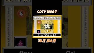 CDTV 1996年 10月 第4週 TOP10 shorts jpop jpopメドレー [upl. by Lumpkin357]