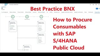 How to Procure Consumables with SAP S4HANA Public Cloud  Best Practice BNX Consumables Purchasing [upl. by Aidekal]