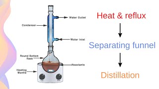 Esterification Reflux Isolation and Purification  HSC Chemistry [upl. by Hinkel407]