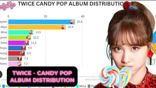 TWICE トゥワイス  CANDY POP  ALBUM DISTRIBUTION [upl. by Aytnahs722]