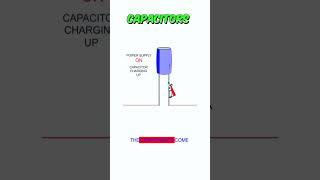 What is Capacitor How Capacitor Works capacitor capacitors electroniccomponents [upl. by Aicilanna]