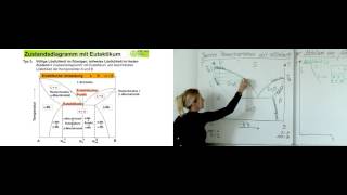 Legierungslehre 1  07 Entstehung eines Gefüges ausserhalb der Eutektikalen [upl. by Yoreel]