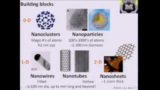 Nanomanufacturing 14  Nanoparticle synthesis in solution [upl. by Annirak]