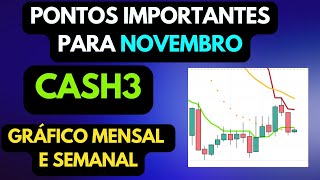 CASH3 PONTOS IMPORTANTES PARA NOVEMBRO 04112024 GRÁFICO MENSAL E SEMANAL MÉLIUZ [upl. by Adora855]