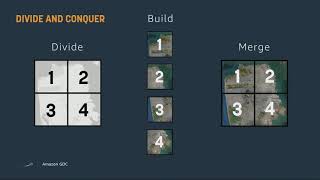 Lumberyard Cloud Gems CLOUDASSISTED PRODUCTION  FROM DAYS TO MINUTES TERRAIN GENERATION USE CASE [upl. by Jesse]