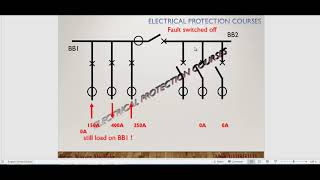 High Impedance Bus Bar [upl. by Lorraine]