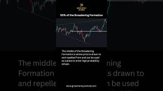 50 Percent of the Broadening Formation [upl. by Aneeroc]