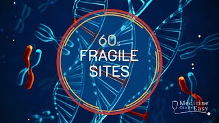 Genetics in 60 seconds Fragile Sites [upl. by Eiknarf370]