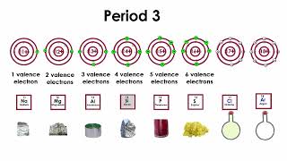 Explaining The Periodic Table Protons amp Electrons  Chemistry 101 Chemistry [upl. by Azila]