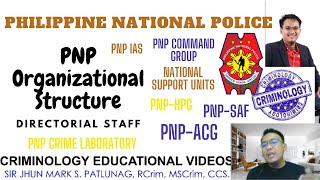 Philippine National Police PNP  Organizational Structure  PART 4 [upl. by Ellekram]