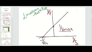 Michaelis Menten Eq\LineweaverBurk Plot [upl. by Novehc]