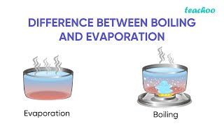 DIFFERENCE BETWEEN EVAPORATION AND BOILING jhwconcepts711 [upl. by Eberhart]