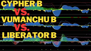 Market CypherMarket LiberatorVuManChu Cipher  Can You Change Settings to Replicate Money Flow [upl. by Ieso]