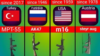 assault rifles from different countries [upl. by Hankins521]