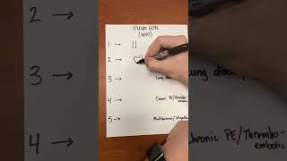 PULMONARY HYPERTENSION WHO CLASSIFICATION MNEMONIC [upl. by Jillayne]