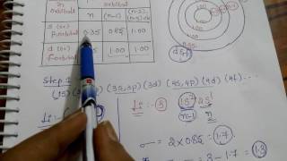 Trick for Slaters Rule calculation of screening constant and effective nuclear charge [upl. by Edette]