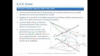 Cono Puntos de intersección con una recta [upl. by Aidas735]