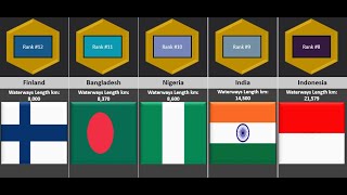 🌊 Top Countries by Waterway Length in 2024 [upl. by Martelli]