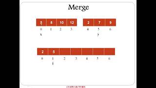 Merge Sort [upl. by Sheelagh]