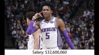 Sacramento Kings Salary Roster Players in 202324 [upl. by Floeter15]