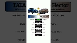 Tata Safari Pure Vs MG Hector 15 Turbo Select Pro technnu [upl. by Hna]