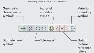 Geometric dimensioning and tolerancing symbol engineeringdrawing drawing iti fitter mechanical [upl. by Ambrose968]