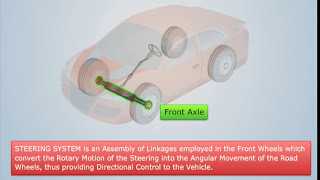 Automobile Controls  Automobile Engineering [upl. by Sophy26]